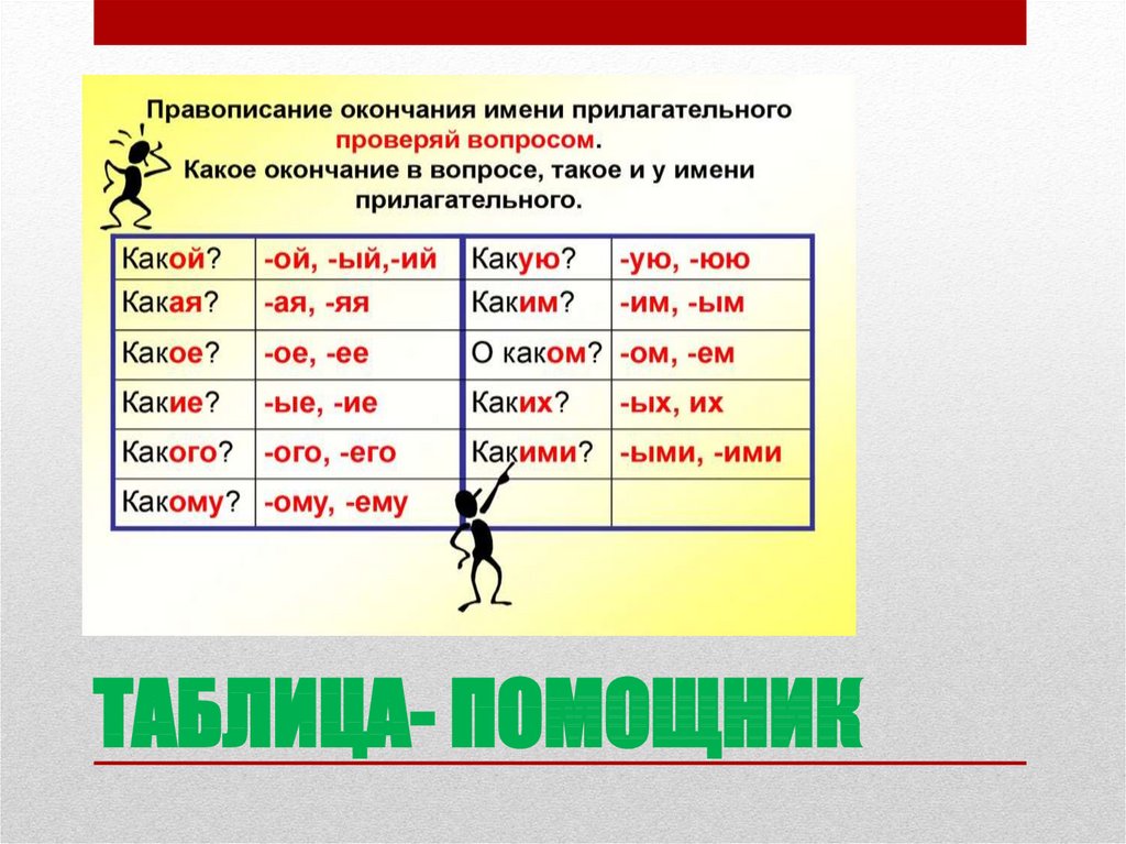 Правильное написание слова презентация