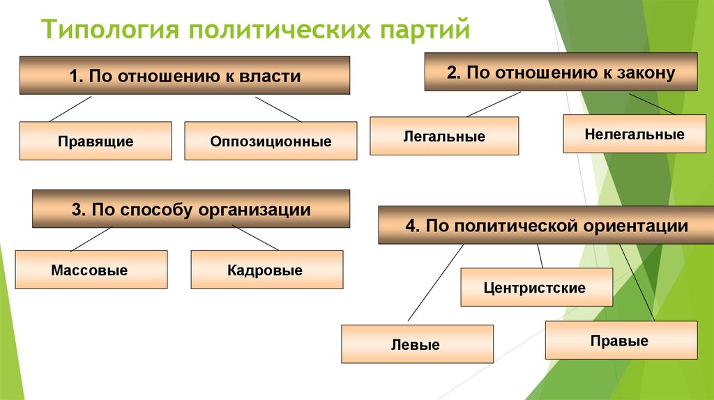 Презентация партия дела