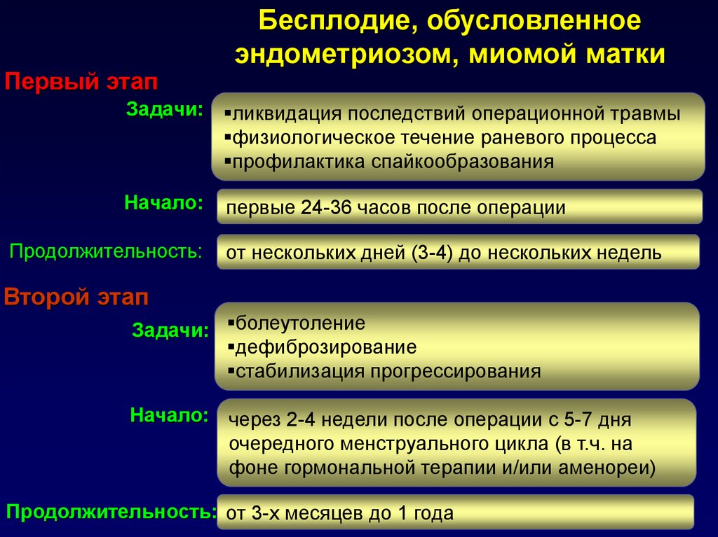 Презентация на тему бесплодный брак