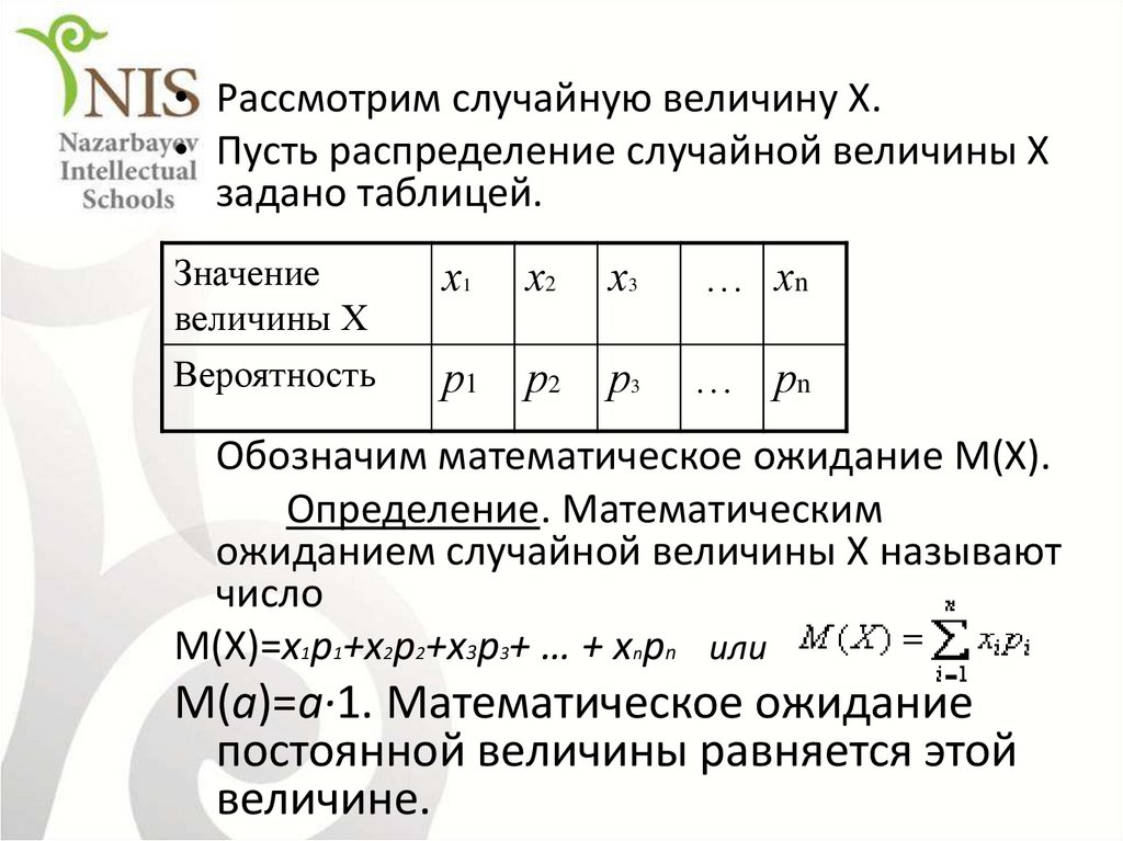 Таблица случайных величин