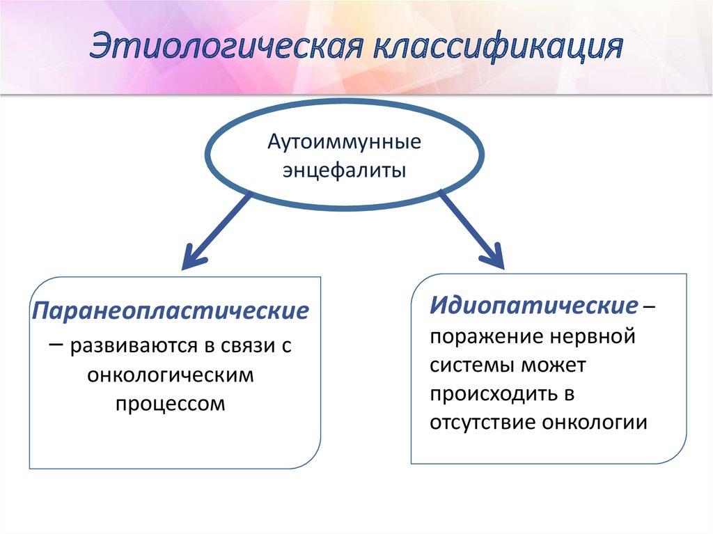 Классификация принцип работы