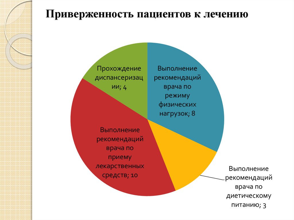 Шкала приверженности