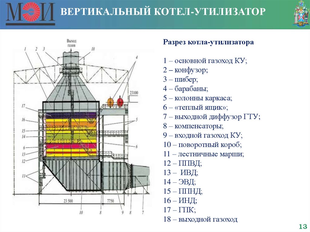 Схема котла утилизатора