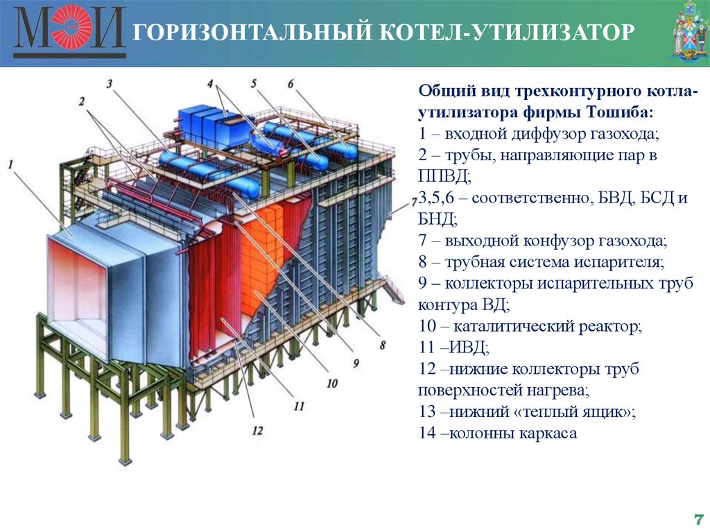 Утиль котел. Конструкция котла утилизатора. Котёл утилизатор для ГТУ. Котел утилизатор дымовых газов. Паровой котел утилизатор для ГПУ.