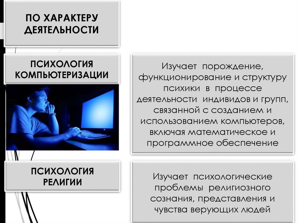 Что изучает общая психология. Психология как наука презентация. Практическая деятельность. Проблема деятельности в психологии. Исследовательские работы по психологии.