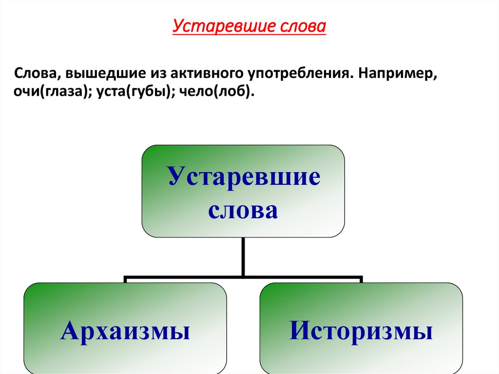 Устаревшие материалы. Устаревшие слова. Устаревшие глаголы. Лексический и фразеологический анализ слова.