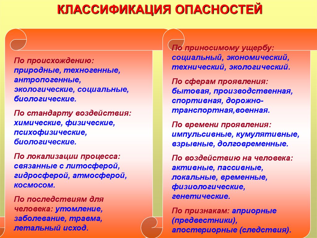 Классификация опасностей. Опасность классификация опасностей. Классификация опасностей по происхождению. Классификация опасностей по природе происхождения?.