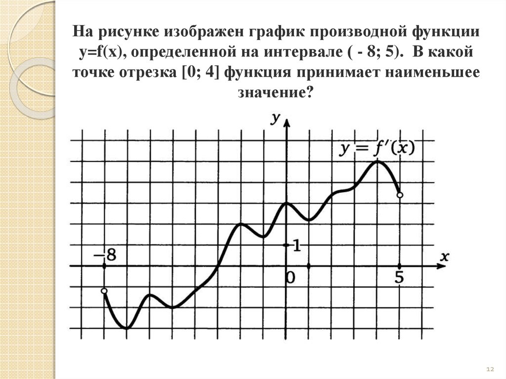На рисунке изображен график функции 3 5. На рисунке изображен график производной. Изображен график производной функции. На рисунке график производной функции определенной на интервале. На рисунке изображён график y f' x производной функции f x.