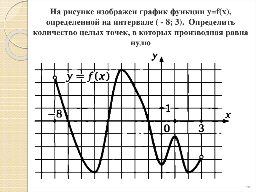 Рисунок функции. Графические функции. Графики функций для исследования. Произвольные графики функций. Графическое изображение функции.