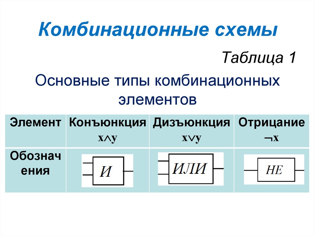 Свойства комбинационных схем