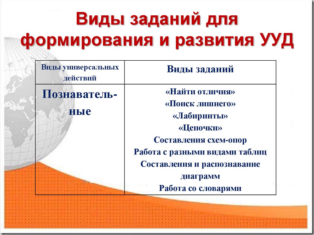 Виды работ 4 2 5. Виды заданий для формирования универсальных учебных действий. Задания для формирования УУД. Виды заданий для развития УУД. Виды заданий по формированию УУД.