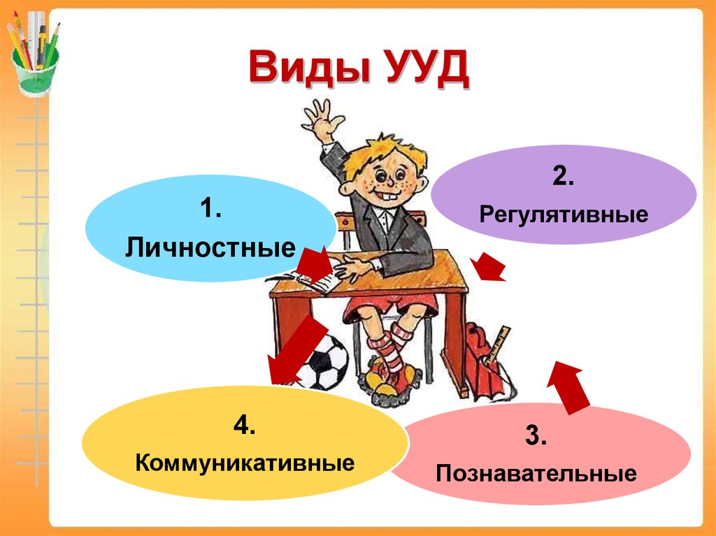 Учебные действия. Регулятивные УУД картинки. Виды регулятивных УУД. УУД дети. Личностные УУД картинки.