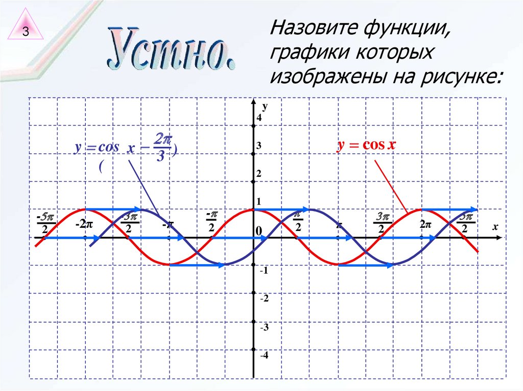Кос п х. График функции y=cosx. График функции cos x. Y 3cosx график. Нарисовать график функции y cos x..