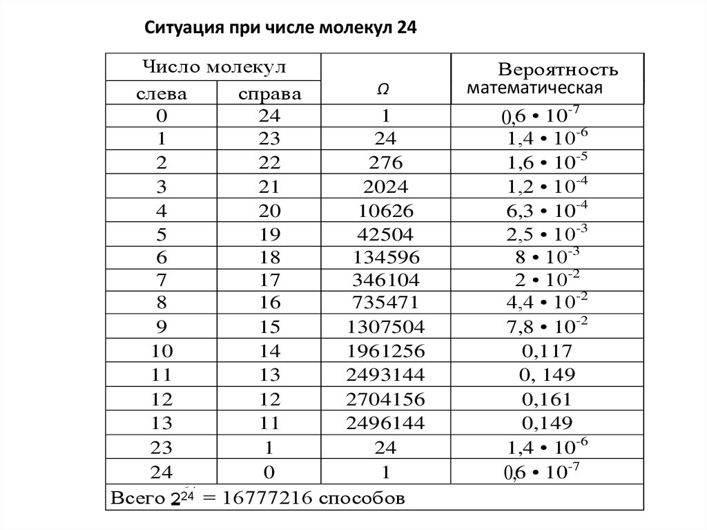 Энтропия 2012. Стандартная энтропия таблица. Энтропия чисел от 1 до 36 таблица.