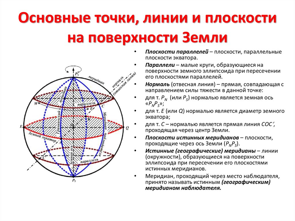 Параллель и меридиан поверхности. Основные линии и плоскости земного эллипсоида. Основные точки плоскости и линии земного сфероида. Пересечение меридиана и параллели. Основные точки, линии и плоскости наблюдателя.