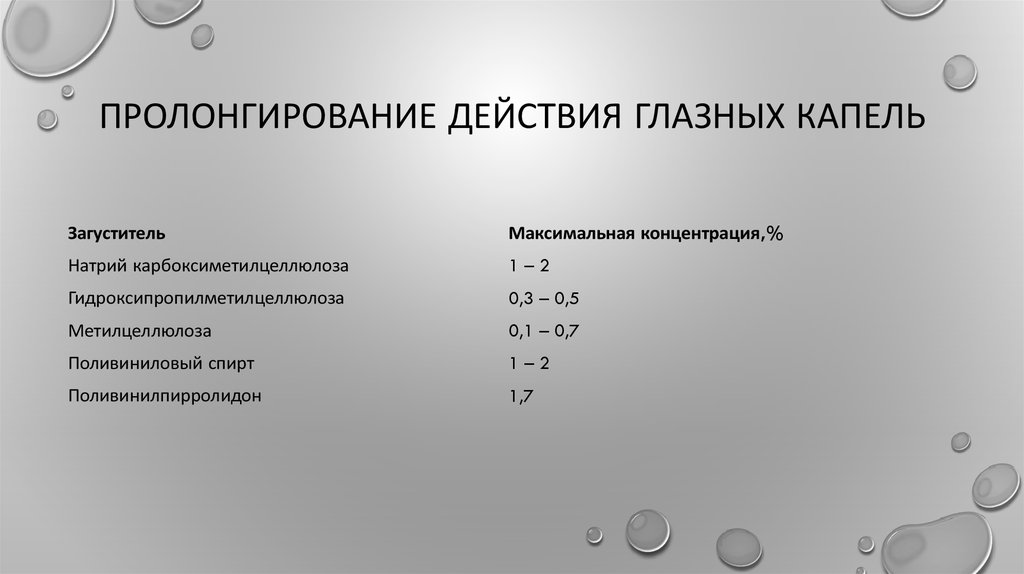 Схема изготовления глазных капель