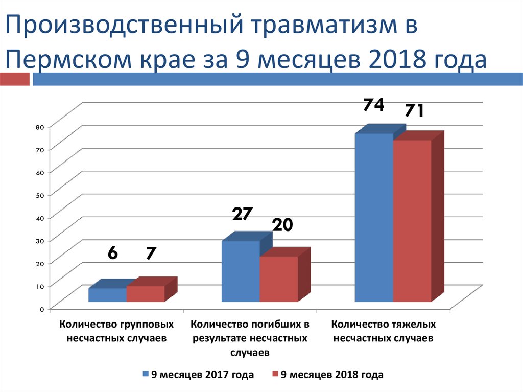 Результате несчастных случаев