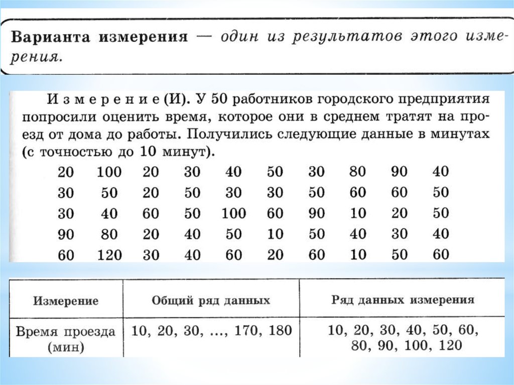 Измерение данных. Варианта измерения. Ряд данных измерения это. Общий ряд данных и ряд данных измерения;. Варианта измерения в статистике.