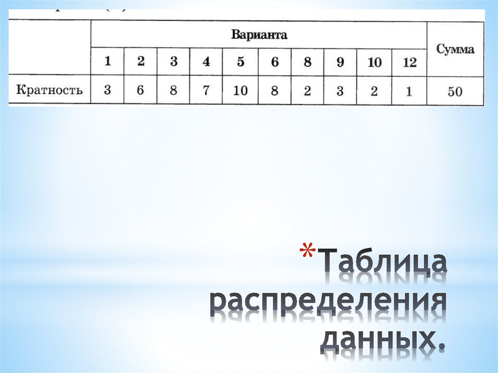 Что такое план распределения информации