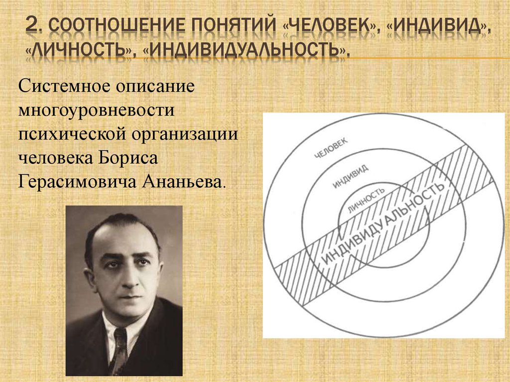 2 понятие личности. Соотношение понятий человек индивид личность. Соотношение понятий индивид и индивидуальность. Соотношение понятий индивид личность индивидуальность. Соотношение понятий человек личность индивидуальность.