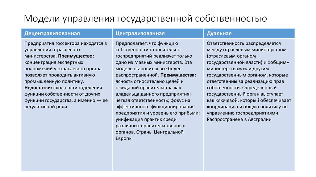 Государственно централизованная экономика. Модели управления имуществом. Модели управления государственной собственностью. Методы управления государственной собственностью. Методы управления государственным имуществом.