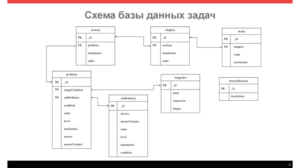 Схема базы инфанта