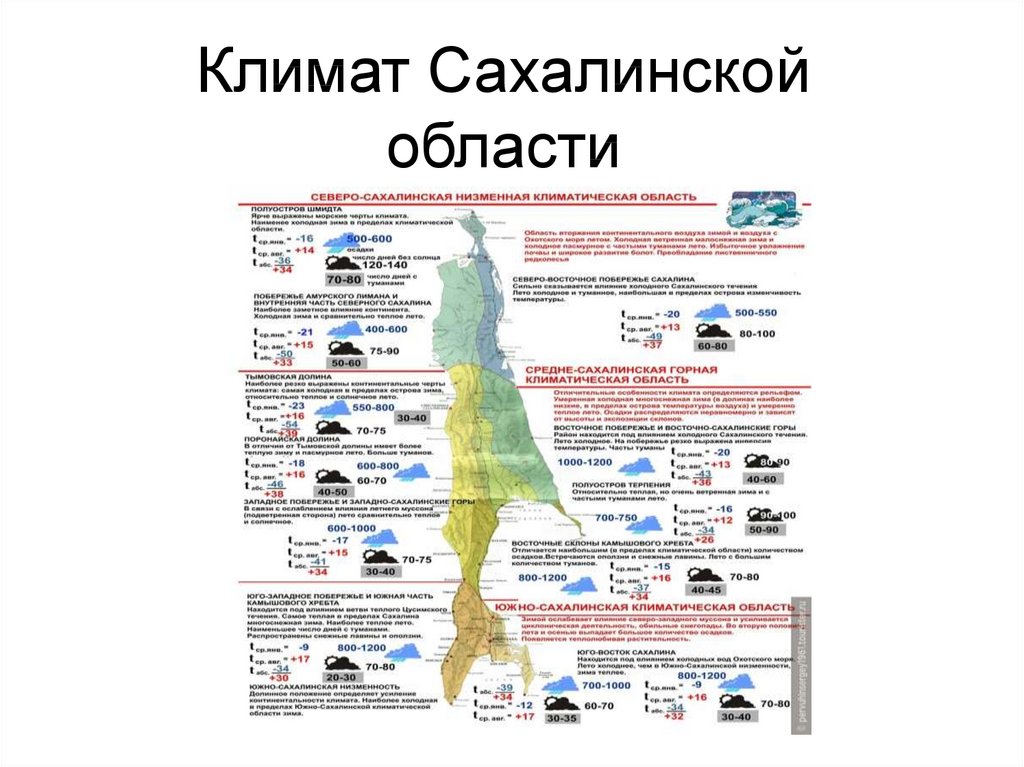 Погода сахалинская