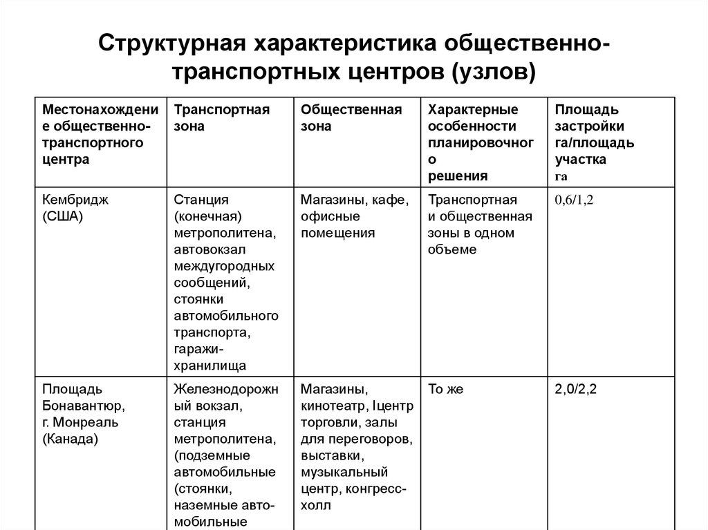 Структурные характеристики. Характеристика общественная характеристики. Структурные свойства. Характеристика публичных мероприятий.