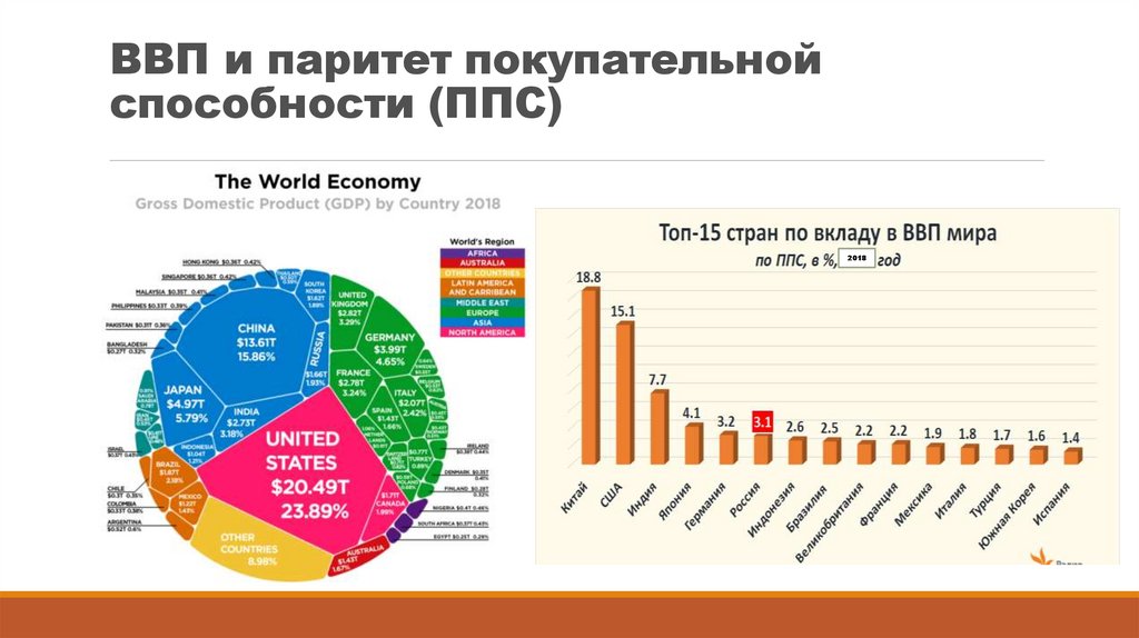 Покупательная способность населения по странам