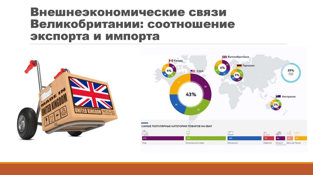 Связи великобритании. Внешние экономические связи экспорт импорт Англии. Внешнеэкономические отношения Великобритании. Экспорт Великобритании. Экспорт и импорт Великобритании.