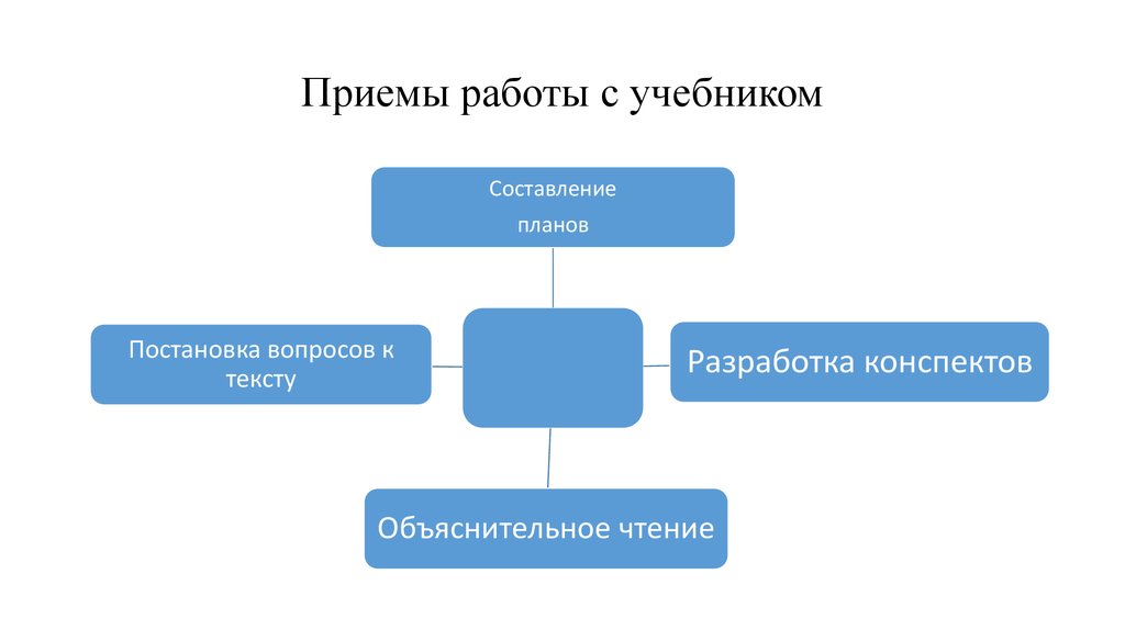 приемы работы с учебником. приемы работы с текстом учебника на уроке. прием работы со школьным учебником. методы работы с учебником. приемы работы с учебником на уроках.
