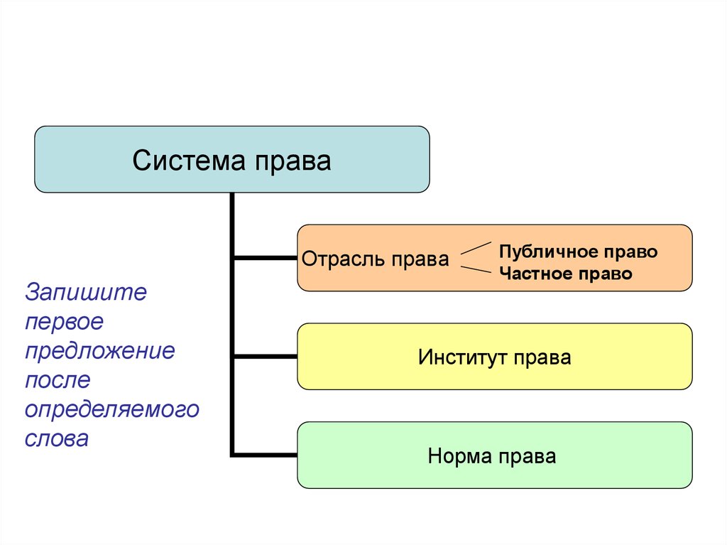 Система российского права презентация