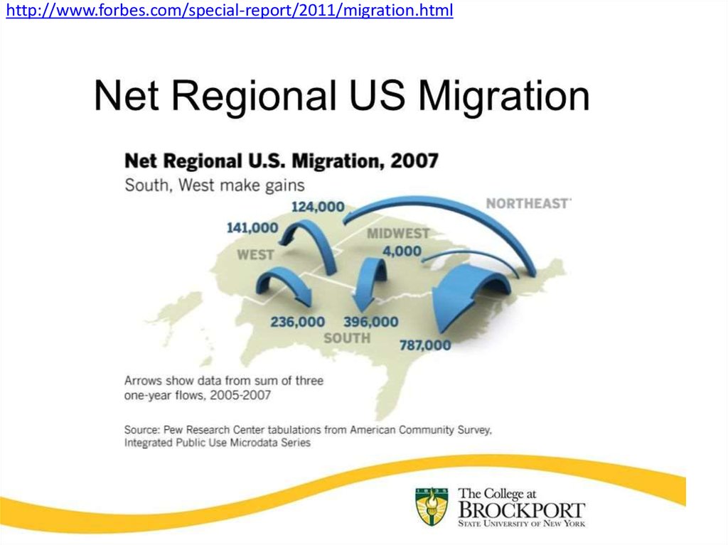 Geography of the usa презентация