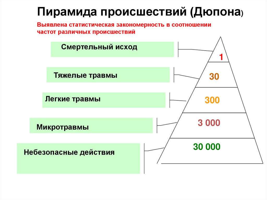 Крупнейшие финансовые пирамиды в россии 1990