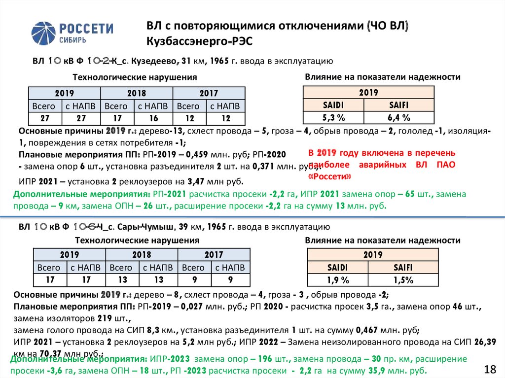 Чапаевское по россети волга