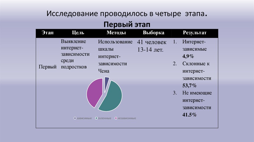 В 4 этапа первый этап