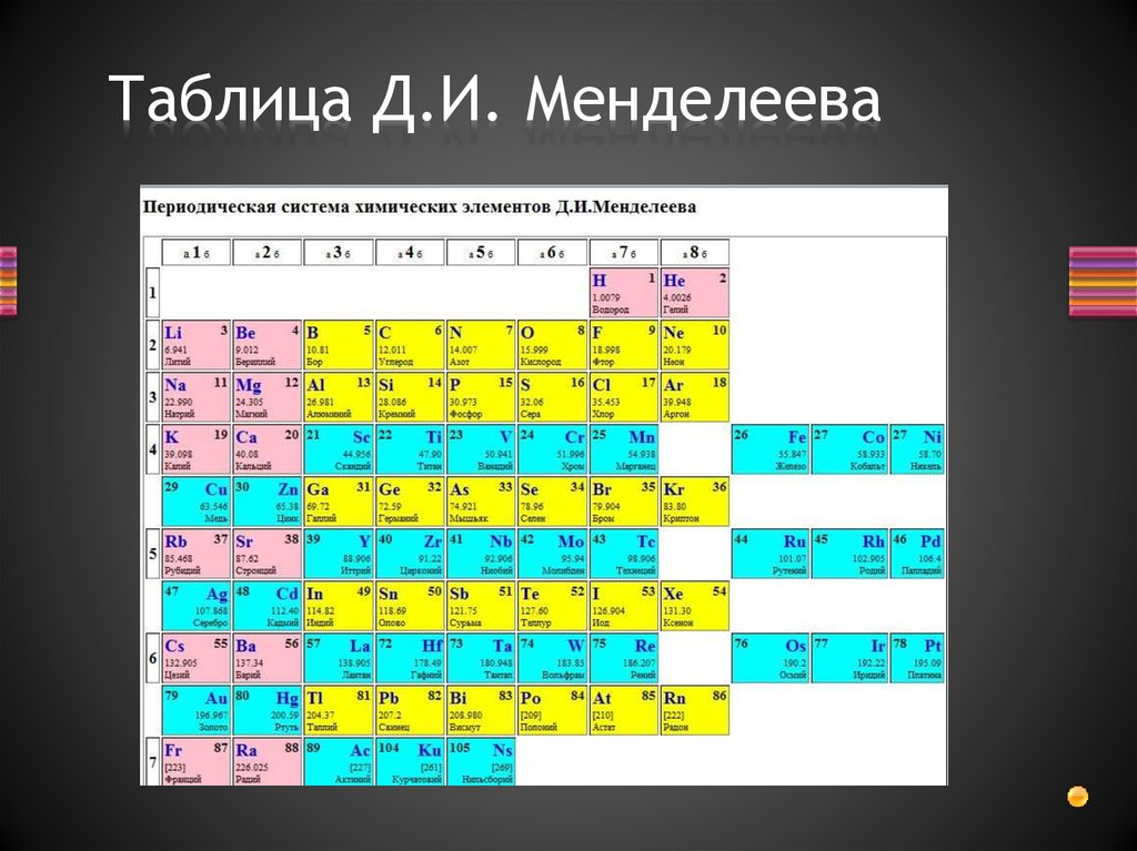 Схема таблицы менделеева