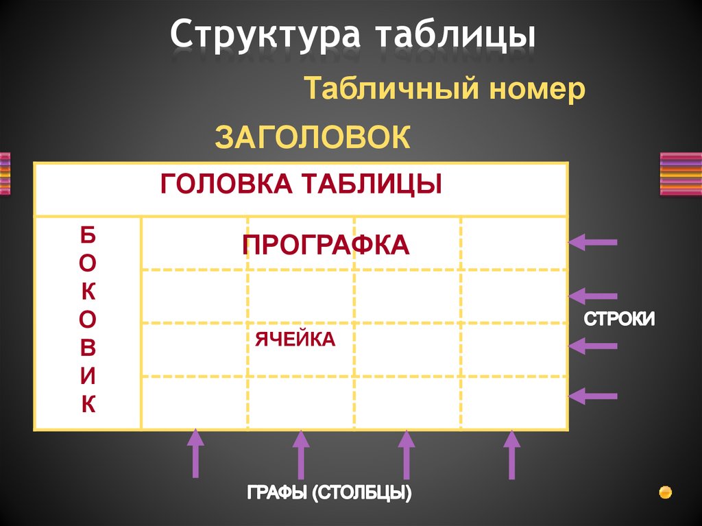 Структура таблица схема таблица