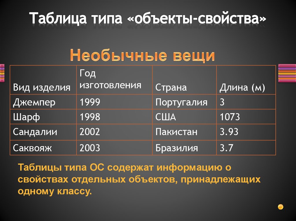 Основные виды таблиц. Таблица типа объект свойство. Пример таблицы типа объекты-свойства. Пример таблицы объект свойство. Таблица типа ОС.