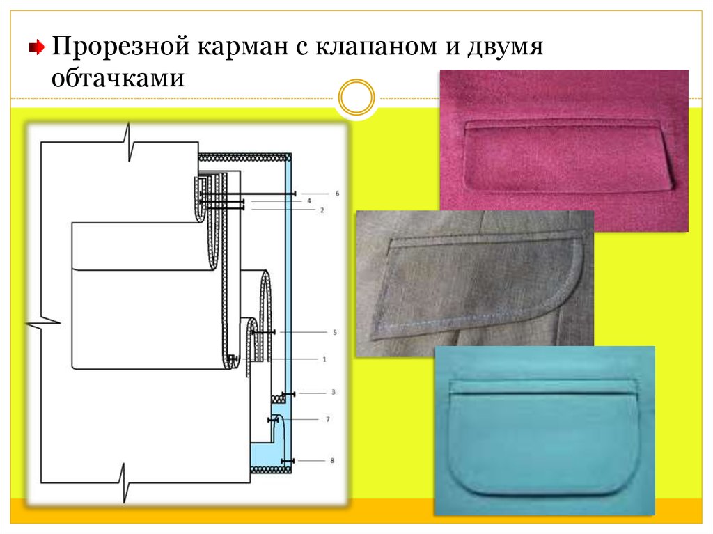 Прорезной карман на брюках. Прорезной карман с клапаном и одной обтачкой. Прорезные карманы с листочками. Прорезной карман в рамку.