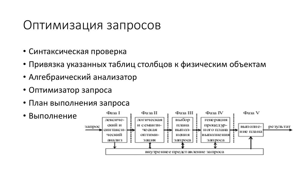 Анализ плана запроса