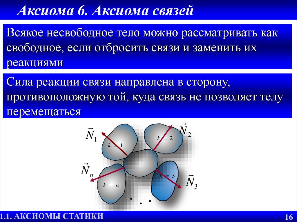 Направленная связь