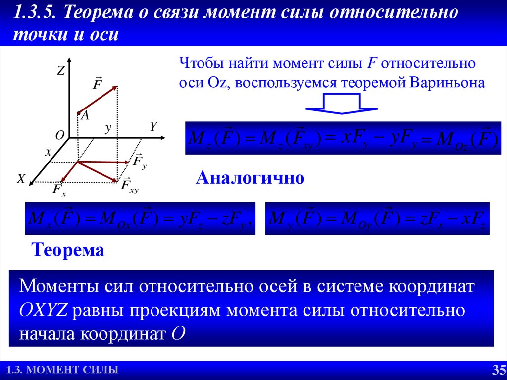 1.3.5. Теорема о связи момент силы относительно точки и оси