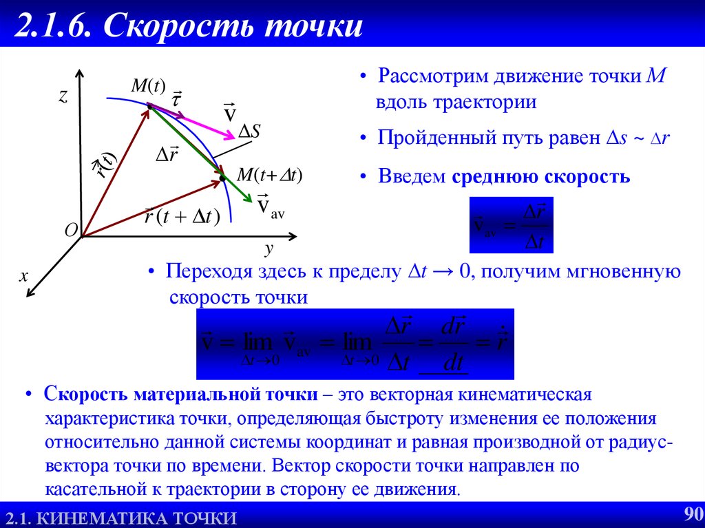 Вектор скорости точки