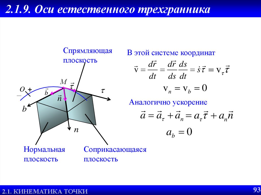 Трехгранник. Уравнения в проекциях на оси естественного трехгранника. Разложение ускорения по осям естественного трехгранника. Естественный трехгранник и Естественные оси. Оси естественного трехгранника теоретическая механика.