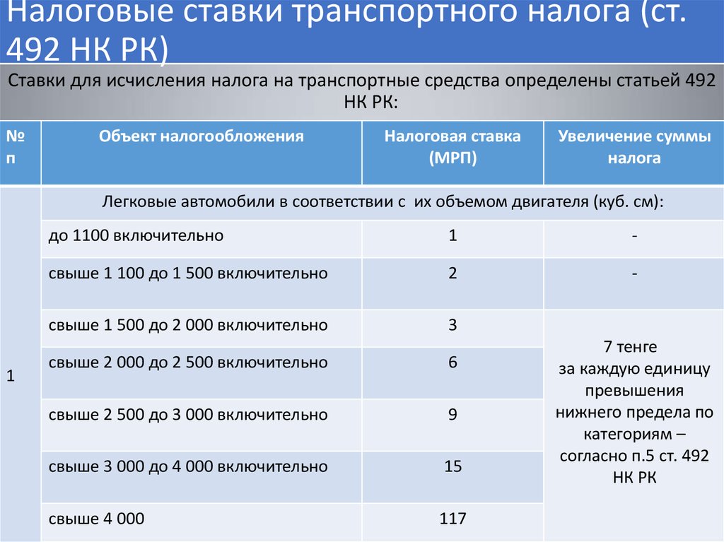 Налог на транспорт 2024 в казахстане рассчитать. Транспортный налог ставка. Ставки по транспортному налогу. Ставка налога по транспортному налогу. Налоговые ставки по транспортному.