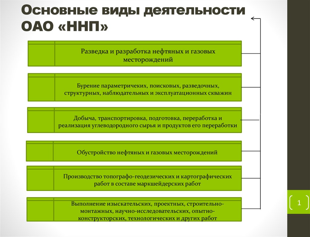 Ст вид деятельности