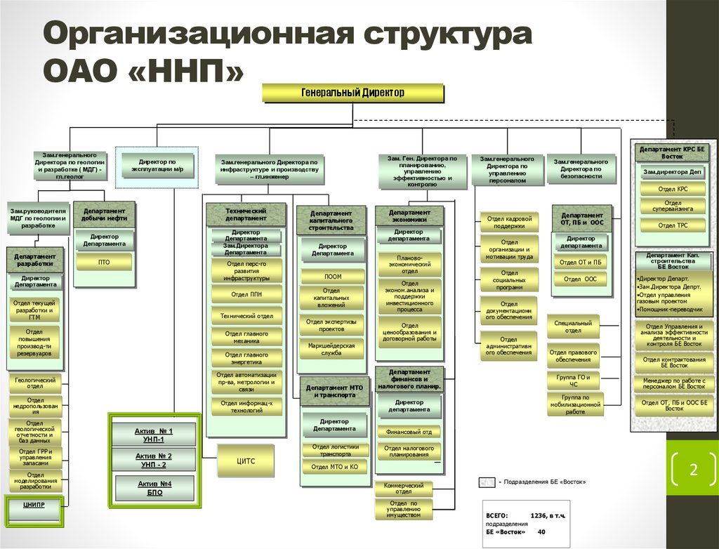 Вошло в состав ао