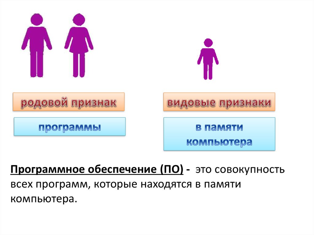 Признаки программы