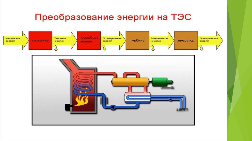 Регулирование тепловой и электрической энергии